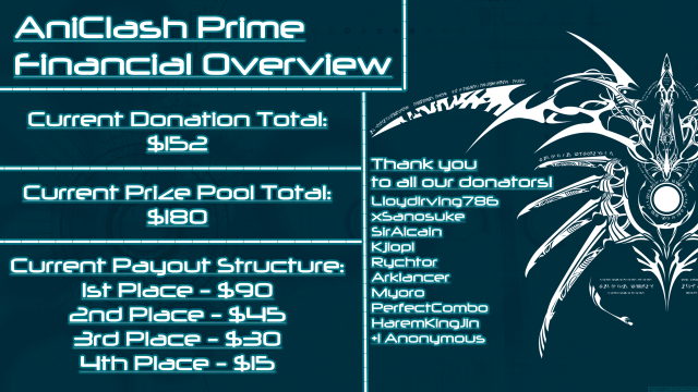 aniclash-prime-financial-overview.png?w=